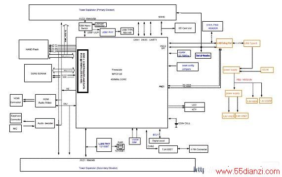 TWR-MPC5125 MPUģ鷽ͼ