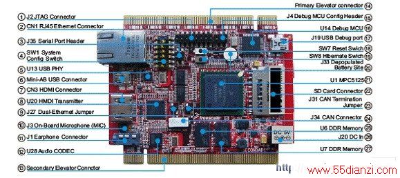 TWR-MPC5125 MPUģͼ