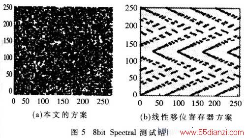 8bit SpectralԽ