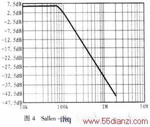 Sallen-Key ˲ƵӦ