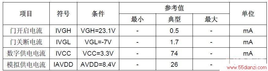 Table 2 TFTģ鹤