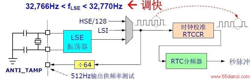 5676