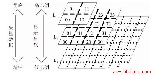 ͼ1 LOD ֿͼ֯ģ