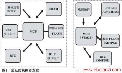 ͼ1˰ͼ2STM32˰