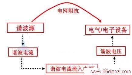г豸ŵ