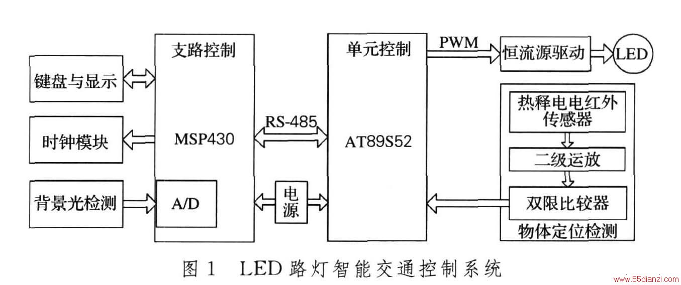 LED·ܽͨϵͳ