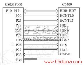 C8051F060C5409HP Iӿڵ·ͼ