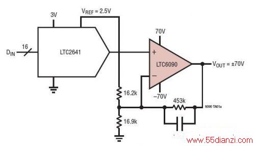 ߵѹ DAC 