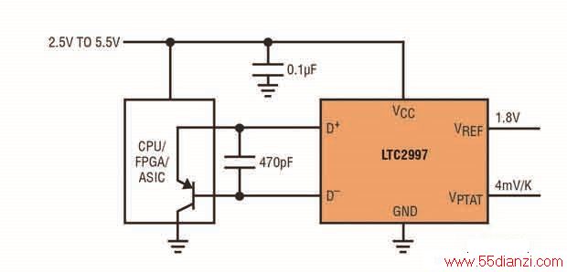 Զ CPU ¶ȼ
