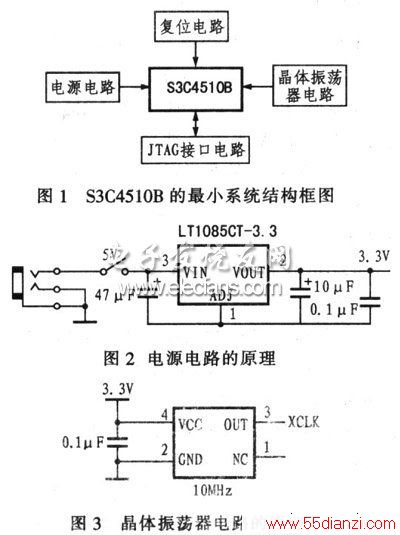 S3C4510BСϵͳͼ