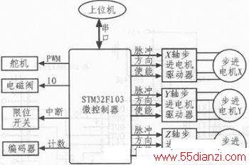 STM32F103Ƭϵͳʵ