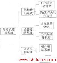 STM32F103Ƭϵͳʵ