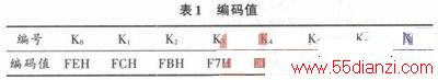 C8051F020ҺʾϵͳеӦ