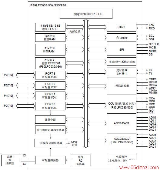 P89LPC933ͼ
