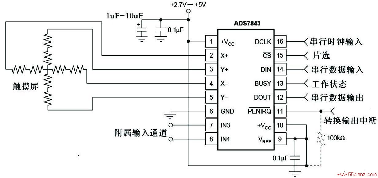 ͼ4 ADS7843ӿͼ