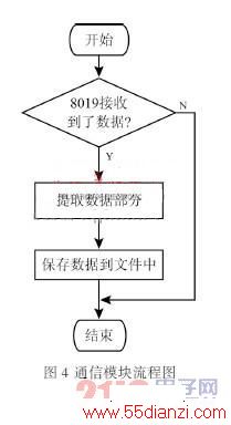 ģ⼼55dianzi