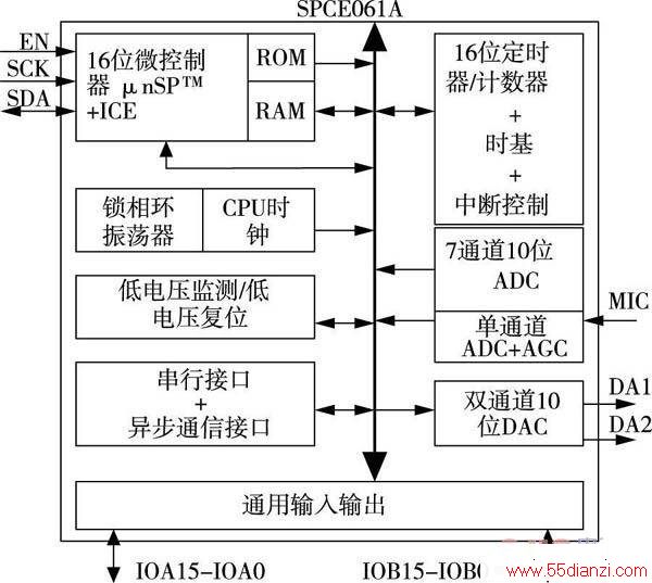 SPCE061A Ľṹͼ