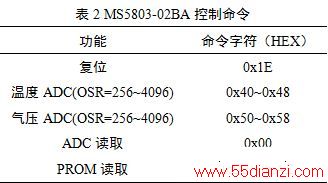 2 MS5803-02BA