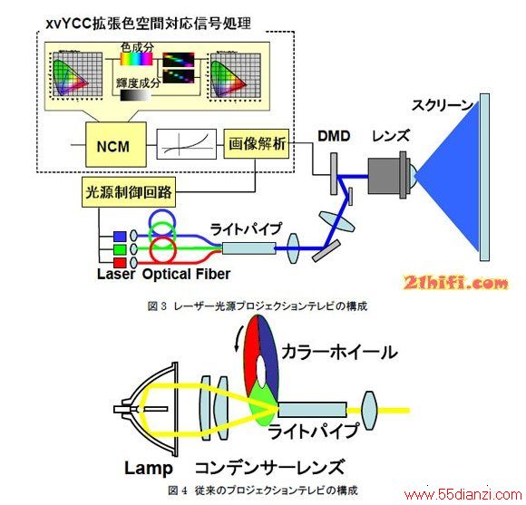 鿴ԭͼ