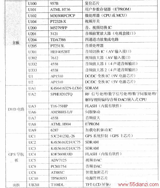 K133GDVDһõоƬ빦