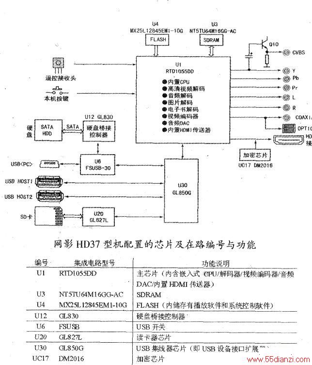 ӰHD371͸岥·ɷͼ