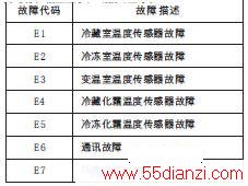 BCD-620WKGDZVϴ