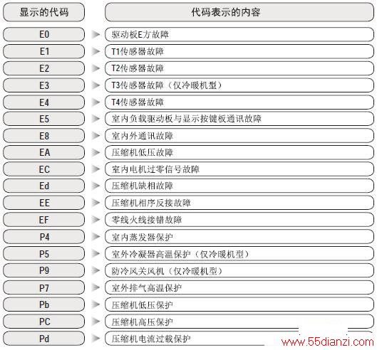 KFR-120LW/SDY-PA400(R2)ұʽյϴ