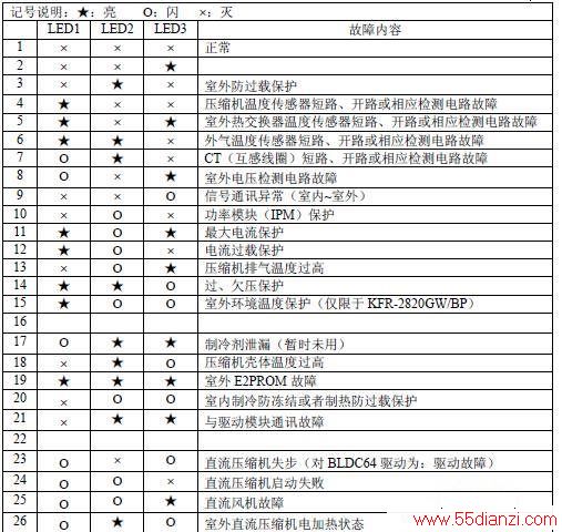 KFR-50LW/97FZBpB(a)ʽյϴ