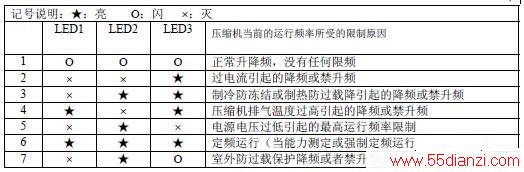 KFR-50LW/97FZBpB(a)ʽյϴ