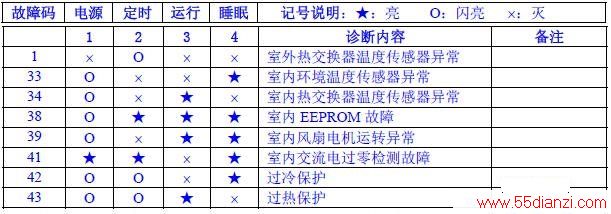 ſKFR-50GW/UQ-2ʽյϴ
