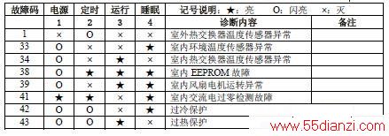 KFR-23GW/18-1ʽյϴ