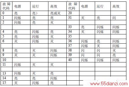 KFR-60LW/88FZBp(a)ʽյϴ