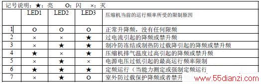 KFR-60LW/88FZBp(a)ʽյϴ