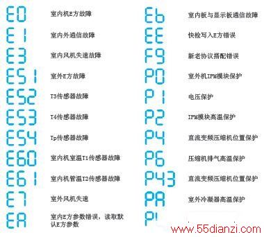 KFR-32GW/BP3DN1Y-LB(B2)ұʽյϴ