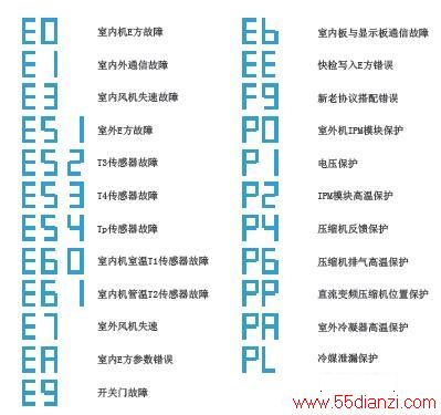 KFR-51LW/BP2DN1Y-ZA300(B3)ʽյϴ
