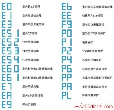 KFR-51LW/BP3DN1Y-KF(B1)ʽյϴ