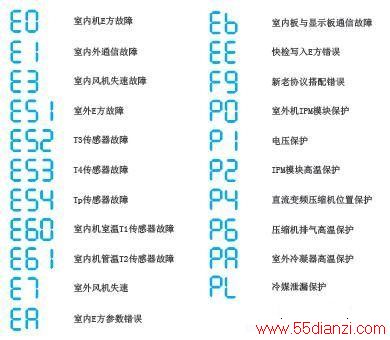 KFR-32GW/BP2DN1Y-SA300(B3)ұʽյϴ