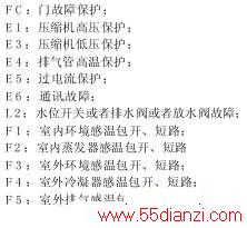 KFR-72LW/E1(72588L1)D1-N1ϴ
