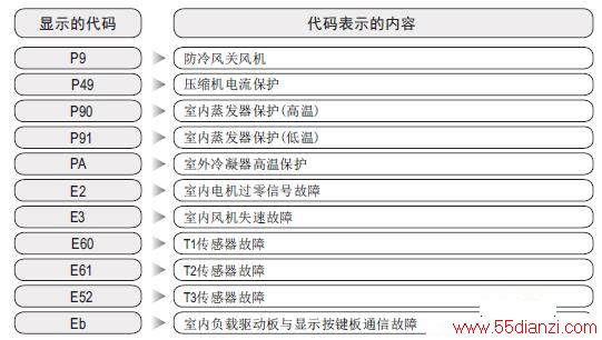 KFR-72LW/DY-CA300(R2)յϴ