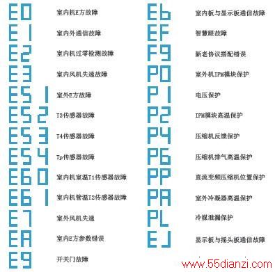 KFR-51LW/BP3DN1Y-CE(B2)ʽյϴ