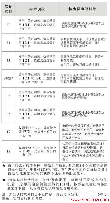 C21-DC811ϴ