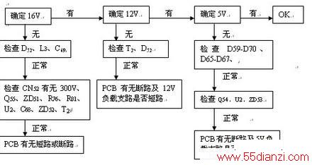 SR-181F¯ֱѹͼ