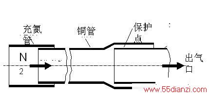 ֱƵ䵪Ҫ