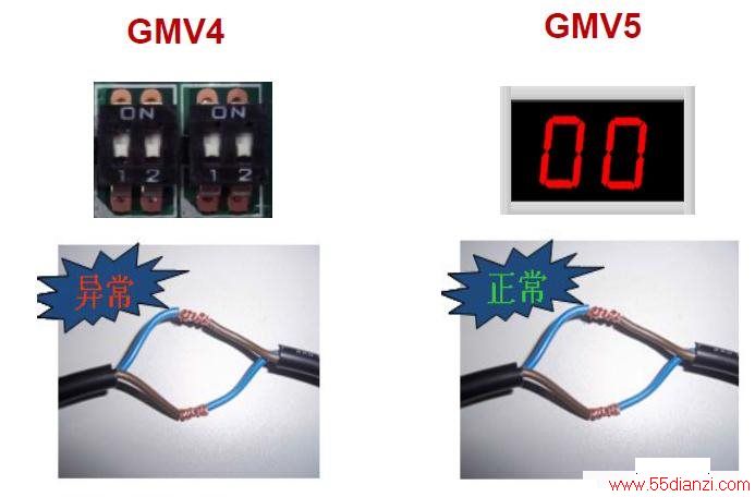 ֱƵGMV5ϵGMV4ϵͨѶʽԱ