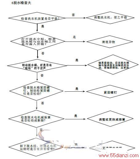 XPB75-0713Sϴ»ϼͼ