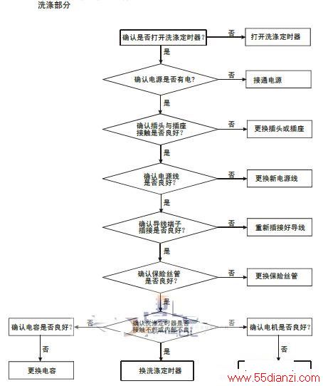 XPB75-0713Sϴ»ϼͼ