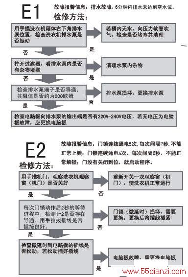 海尔XQG70-HB1426AB滚筒洗衣机故障检修流程图