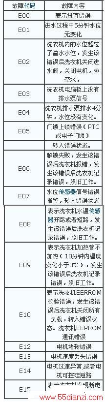 ˹ZWF12603XSϴ»ϴ