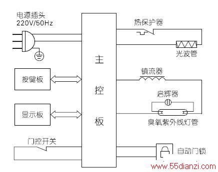 ZTD90Q-2Qͼ