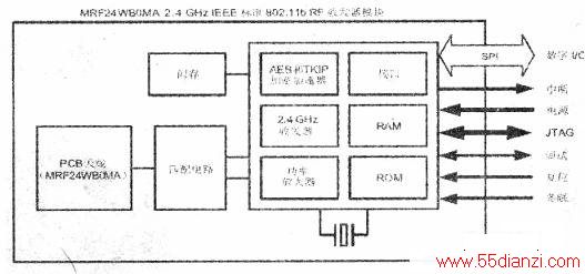 MRF24WBOMA/MRF24WBOMBģ